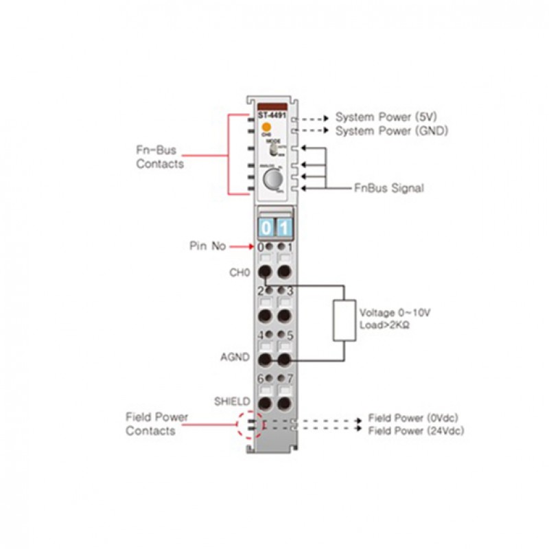 Beijer ST-4491 Analog output module